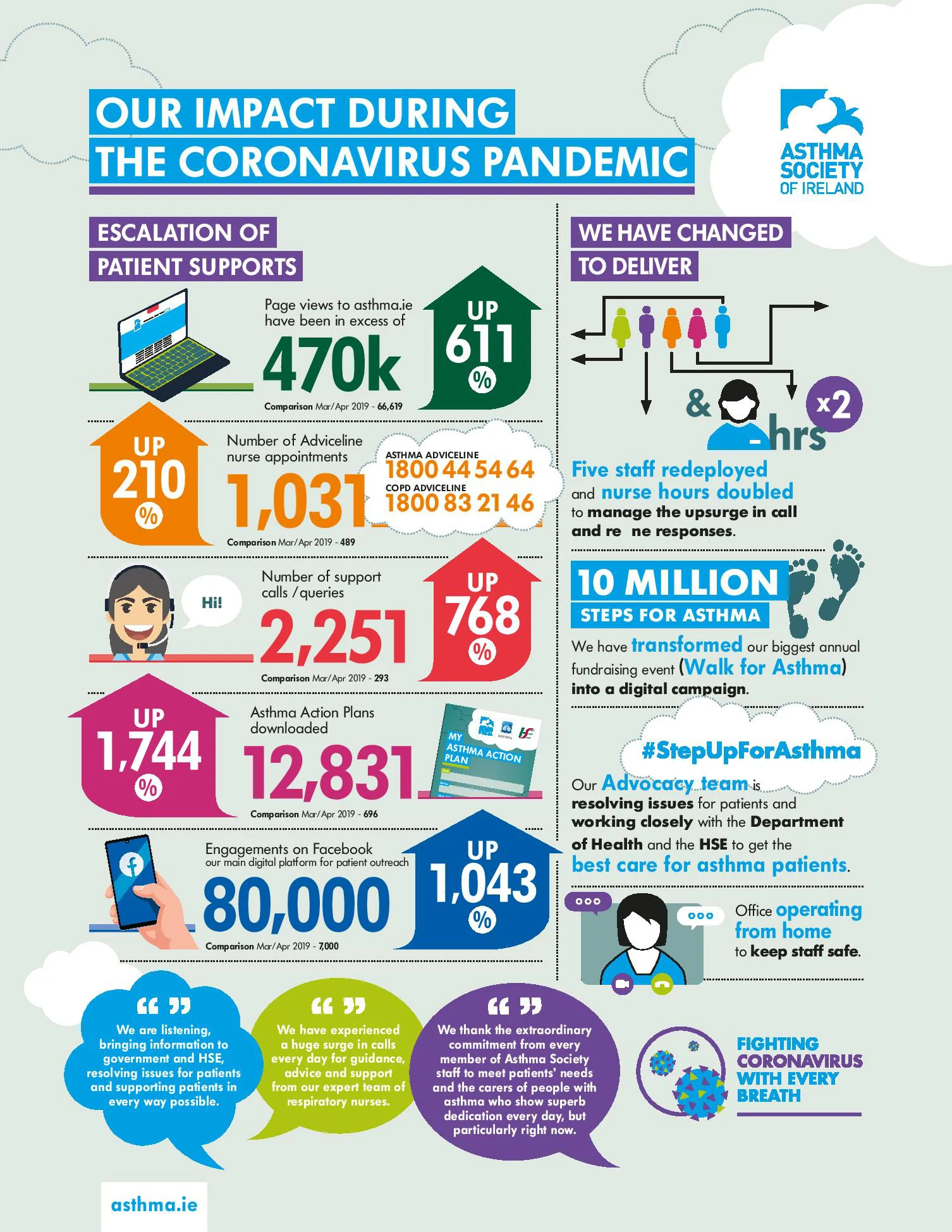 ASI – Impact During Coronavirus Pandemic
