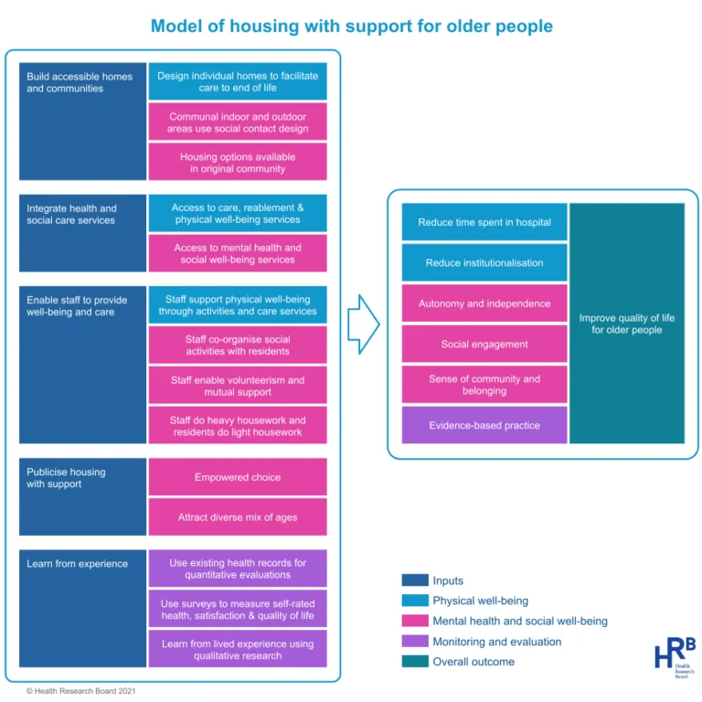 HRB Model