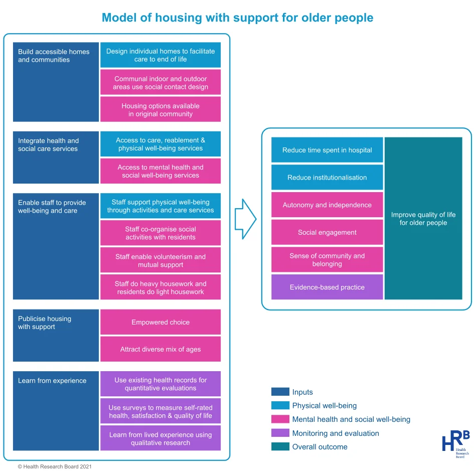 HRB Model