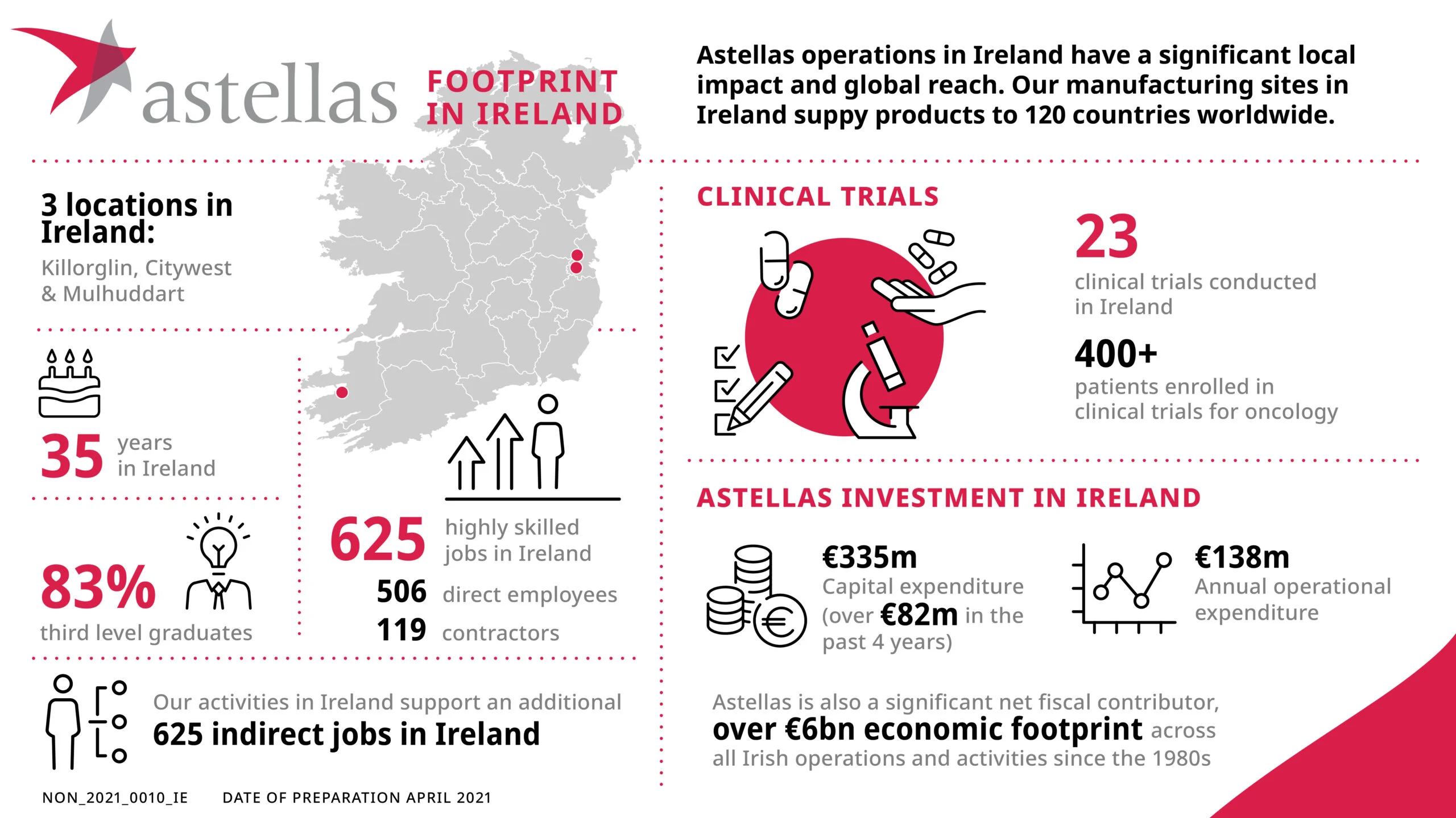 Astellas Footprint in Ireland v05 – PPT 300dpi
