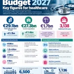 Budget Infographic