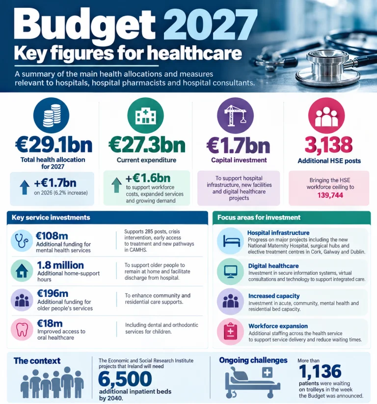 Budget Infographic